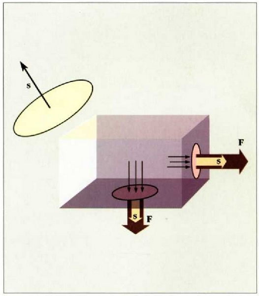 Adierazpen hori -F indarraren deribatua S gainaldeari buruz- da puntu jakin bateko presioaren balioa ematen duena, eta kokagunearen arabera indarra nola aldatzen den adierazten duen ekuazio matematikoaren bidez kalkula daiteke.